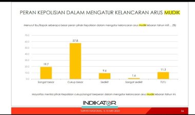 Masyarakat-Puas-Kinerja-dari-Pemerintah-dan-Polisi-Tangani-Arus-Mudik-Lebaran-2022