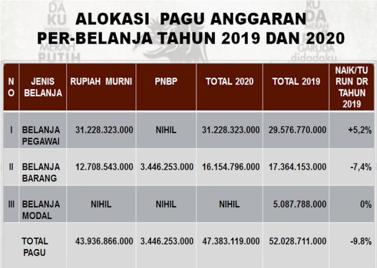 Publikasi Dipa/RKA-KL T.A 2020 Polres Sikka