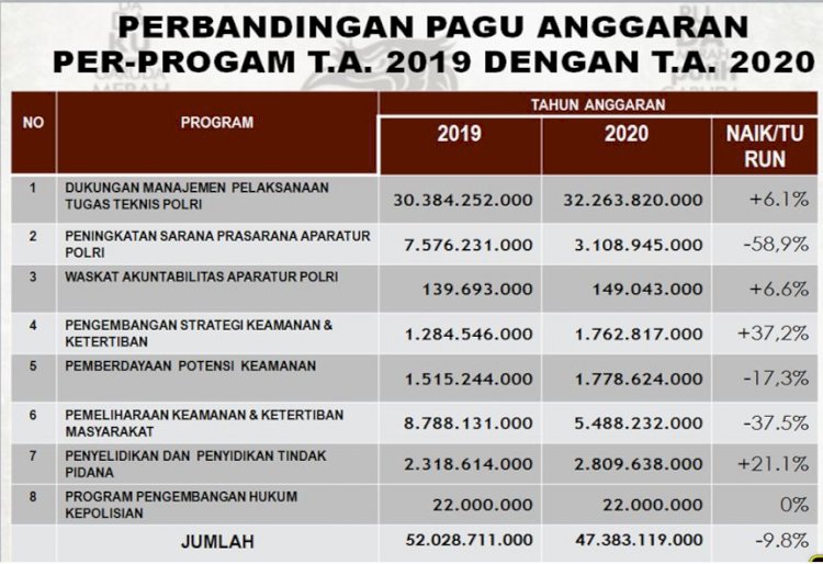 Publikasi Dipa/RKA-KL T.A 2020 Polres Sikka