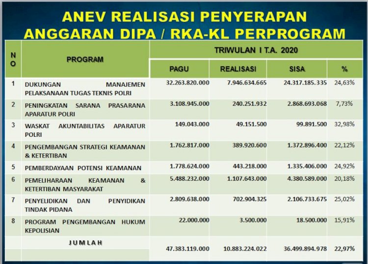 Anev Penyerapan Anggaran Triwulan I  Polres Sikka